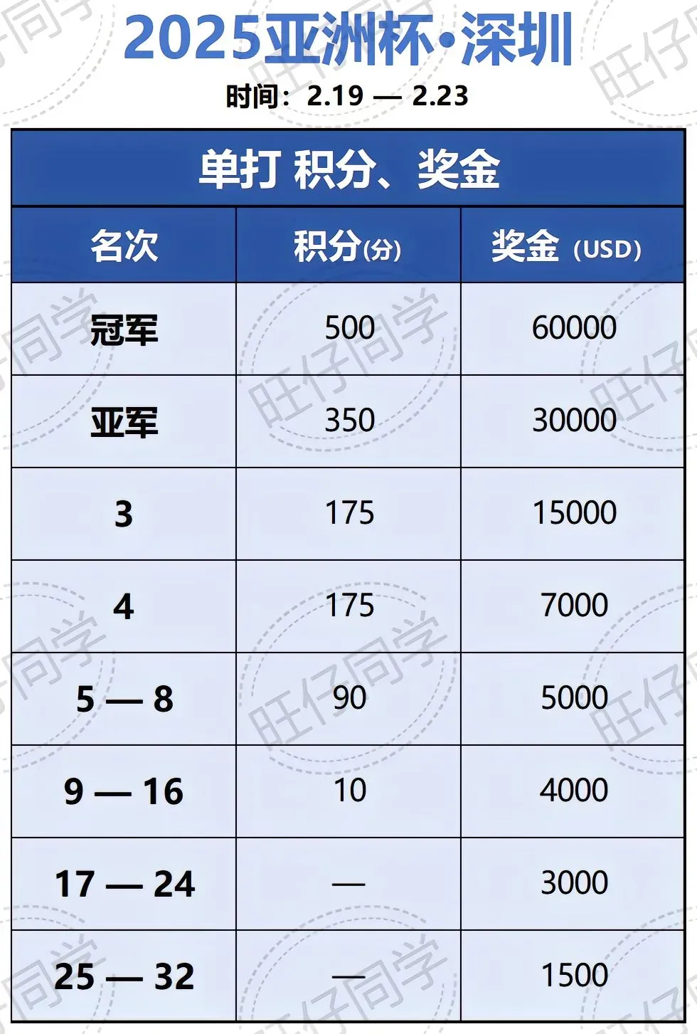  亚洲杯赛中国赛程 